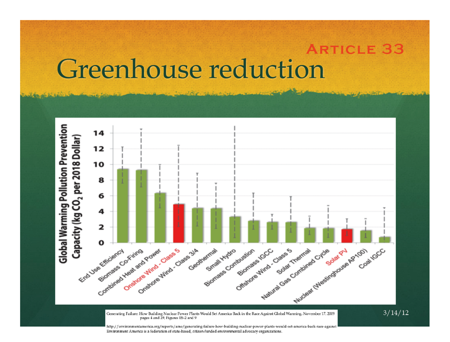 Chart - carbon reduction by technologys